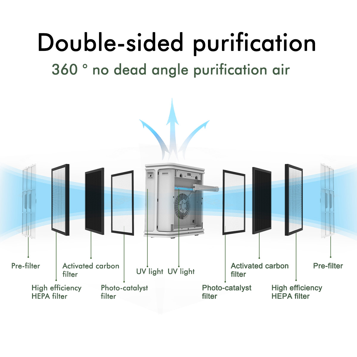 TEM & HUM SEONSOR HEPA Filter جهاز تنقية الهواء فعال كبير