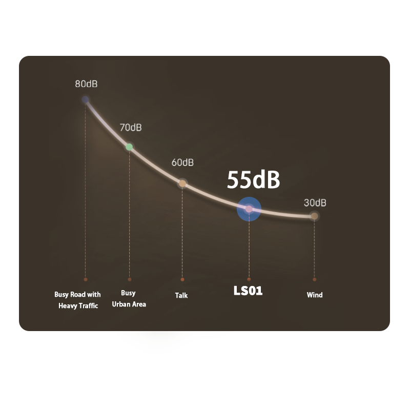 فراغ العناية بالكلاب ، 13000Pa مكنسة شعر قوية الكلب مكنسة مكنسة مع الكلب الكليب وفرشاة سقيفة 6 أدوات الاستمالة الكلاب ، 2.5L غبار كوب الأليف للاستمتاع بالهدوء